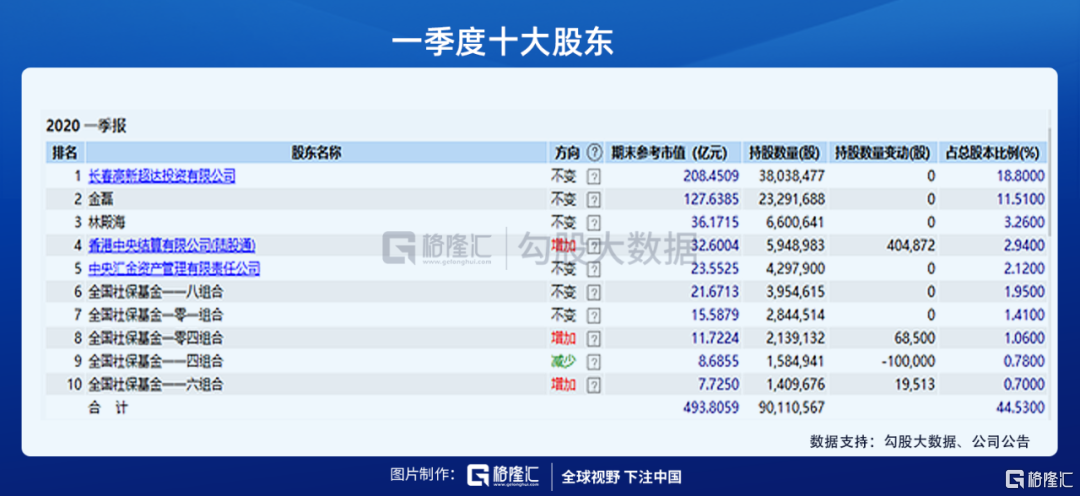 长春高新最新财报 a37f-iwasyei9840157.png