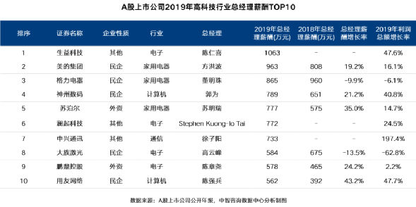 人均人工成本_人工智能(2)