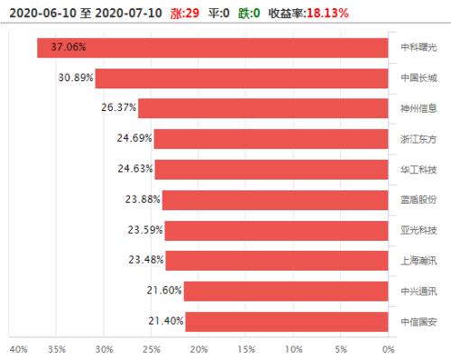 全球网络安全的概念股 73c1-iwasyei7737110.jpg