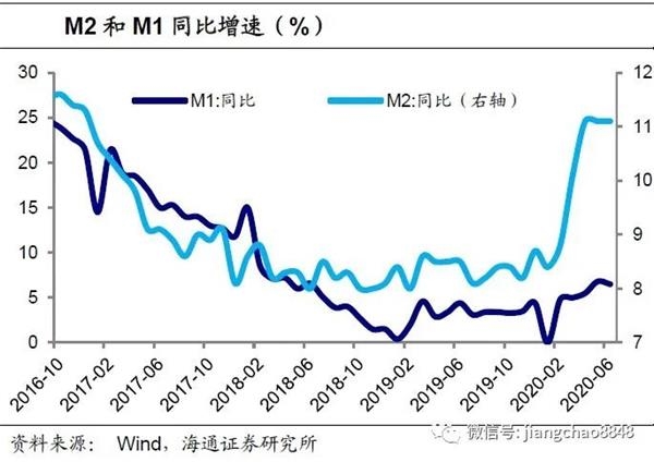 改善GDP_中国gdp增长图(3)