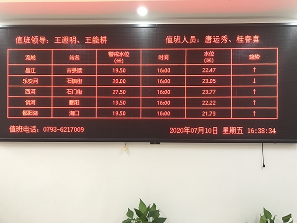 鄱阳县防汛抗旱指挥部大屏,多个水文站超警戒水位。澎湃新闻记者 宋江云 图