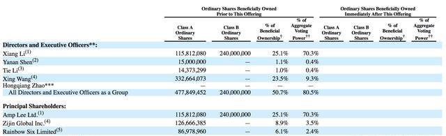 计划募资1亿美元 理想汽车赴美IPO