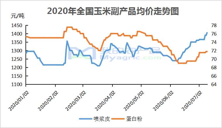 玉米行情今日走势图 3955-iwasyek2883596.jpg