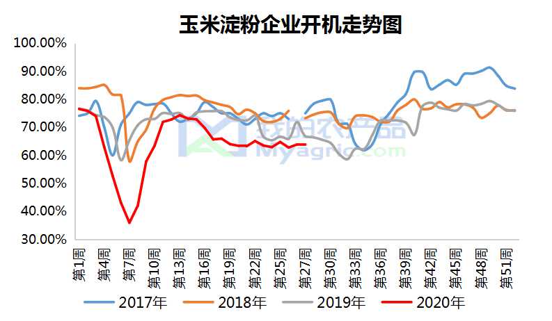 玉米价格走势辽宁省 2a2e-iwasyek2883597.jpg
