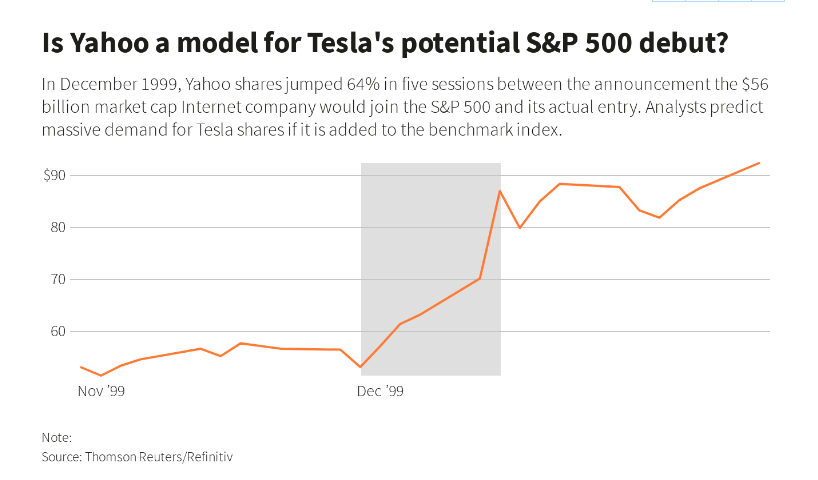 特斯拉或将跻身标普500指数