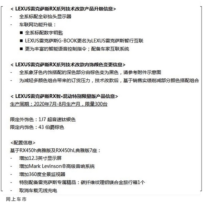 雷克萨斯新款RX配置曝光 40.5万元起售-最多涨7千