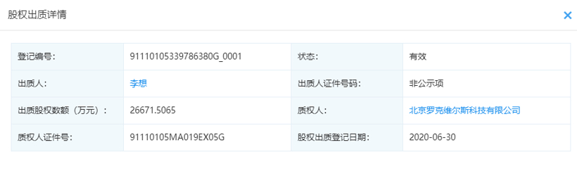 图为车和家股东之一李想股权出质详情,另质权人北京罗克维尔斯科技有限公司法人代表同为李想;图片来源:企查查
