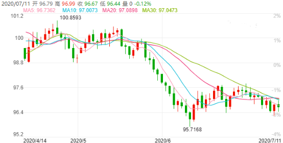 第二季度gdp公布时间2020_美元风暴即将来袭 黄金须密切关注1287关口(3)