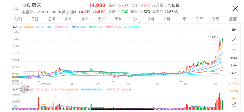 理想汽车赴美IPO：两年亏损40亿 距离“实现理想”还有多远？