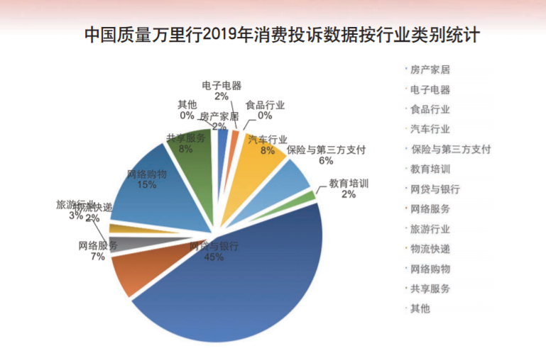  《中国质量万里行年度消费诉求白皮书》