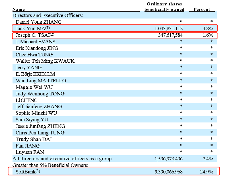 阿里巴巴股价美股价格 6d0f-iwhseit7106440.png