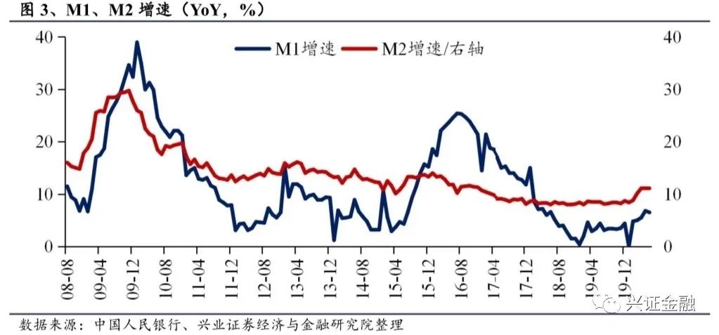 信贷总量余经济_我国经济总量第二