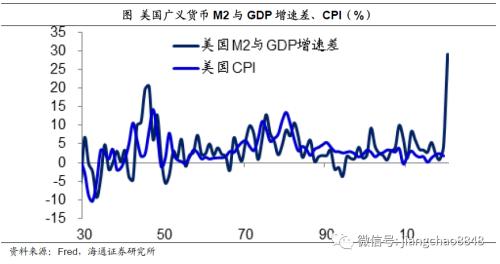 不再设GDP(2)