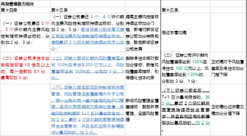 券商研究所排名_互联网券商排名