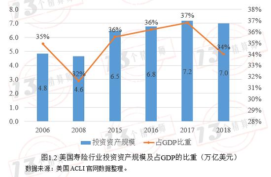 美国各行业gdp比重(2)