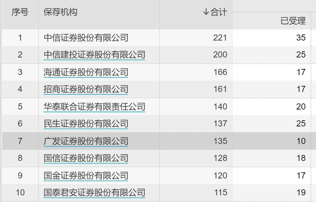 民生证券排名_民生证券