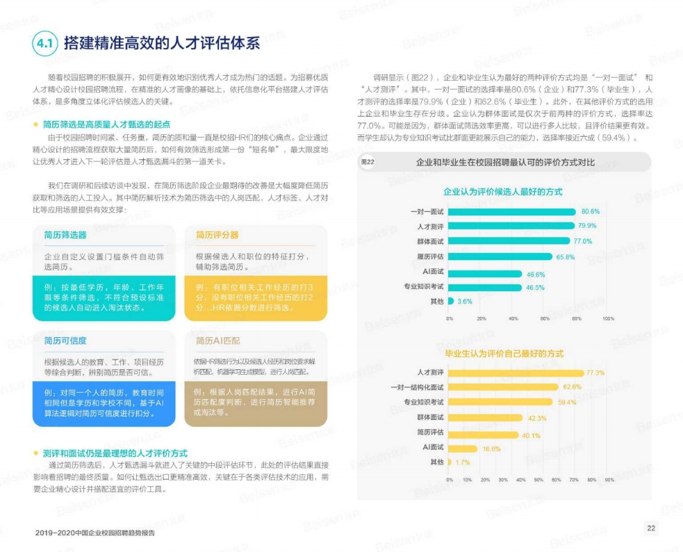 校园招聘报告_Renaren 2020校园招聘调查报告
