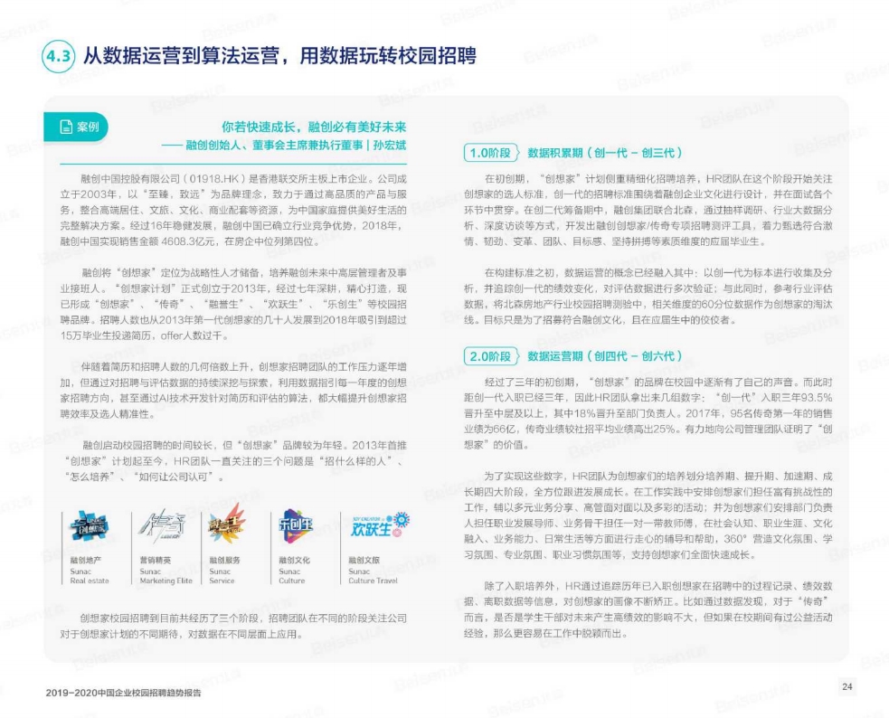 校园招聘报告_Renaren 2020校园招聘调查报告