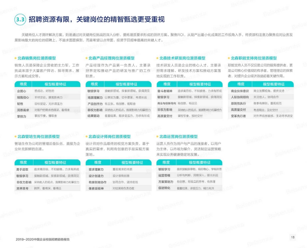 校园招聘报告_Renaren 2020校园招聘调查报告