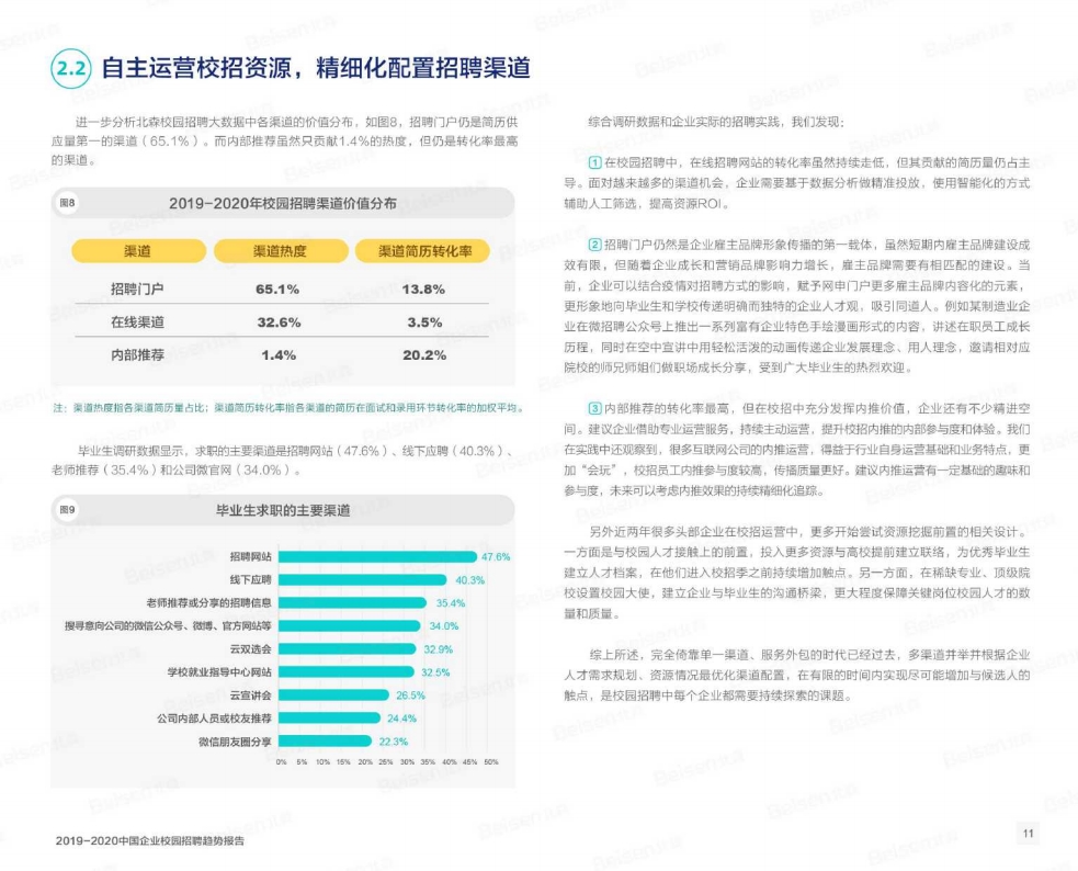 校园招聘报告_Renaren 2020校园招聘调查报告(2)