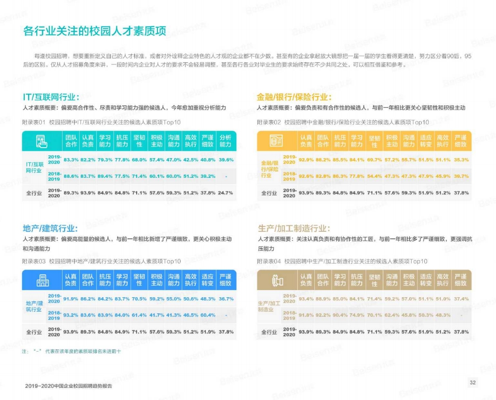 北森 招聘_北森推招聘管理系统V5 立足本土抢占中国市场(2)
