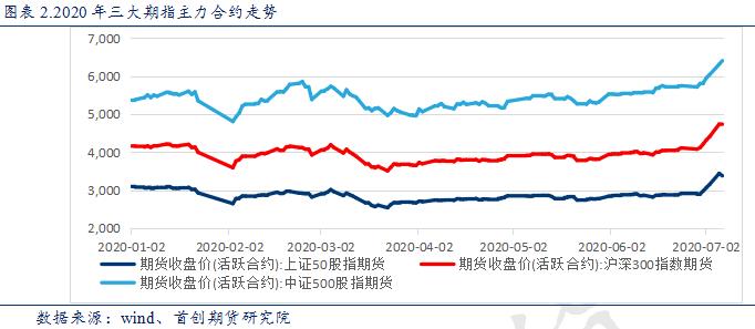 控制gdp增长对个人的有利影响_人口增长滞后对经济的影响