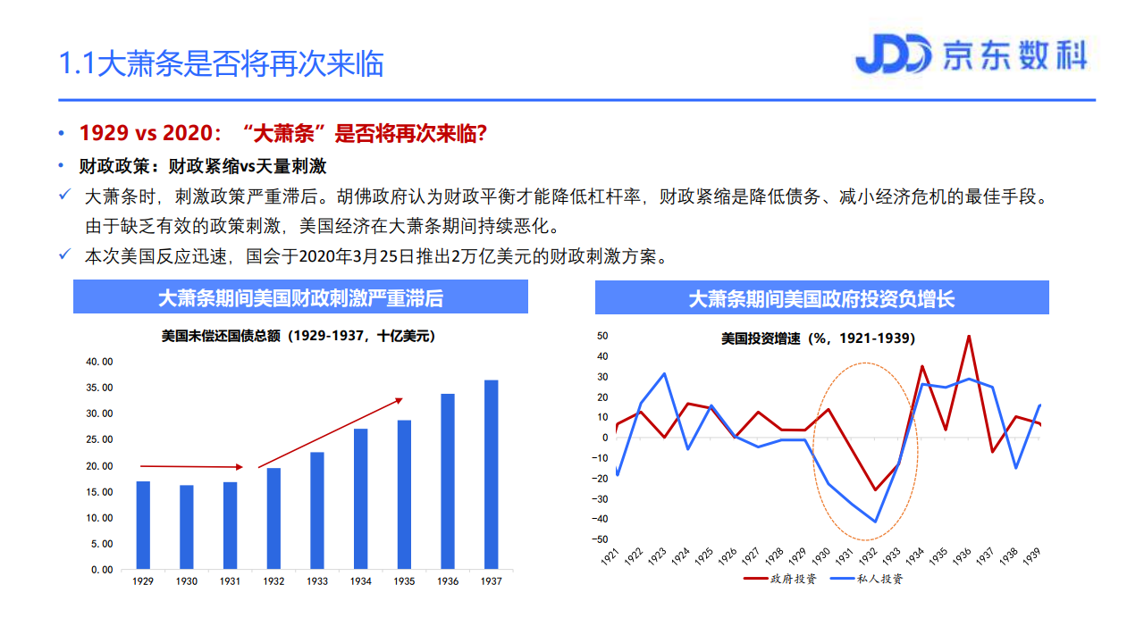 重创GDP(2)