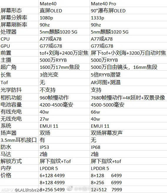 华为Mate40系列详细配置曝光!麒麟1020售4499元起