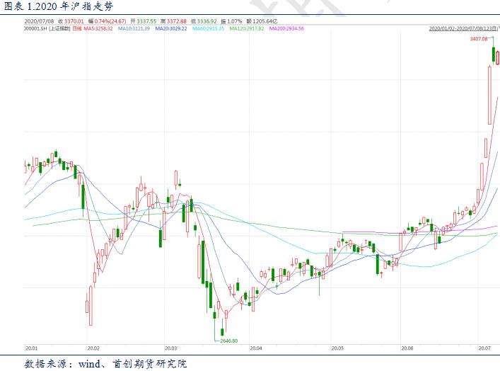 今日美股gdp走势分析_纽约外汇盘后分析 美国GDP数据好于预期,风险货币走势震荡(3)