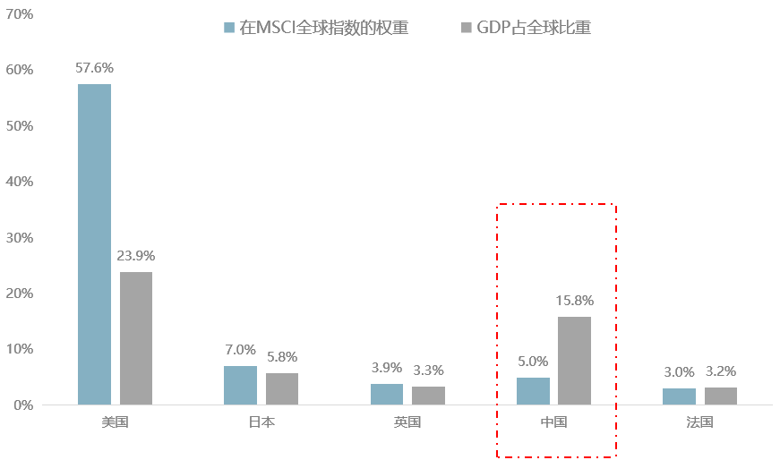 Gdp的权重_网站历史权重查询(2)