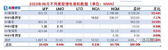 图片来源:真锂研究