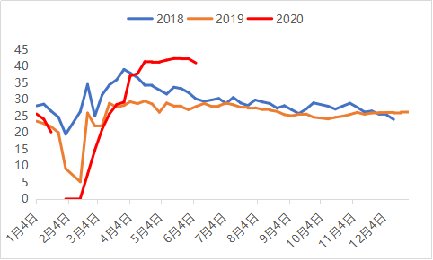 2020年东北地区人口_东北地区人口迁移图(3)