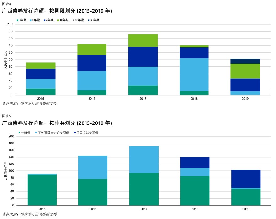 广西GDP2019总产量_广西各市gdp排名2019(3)