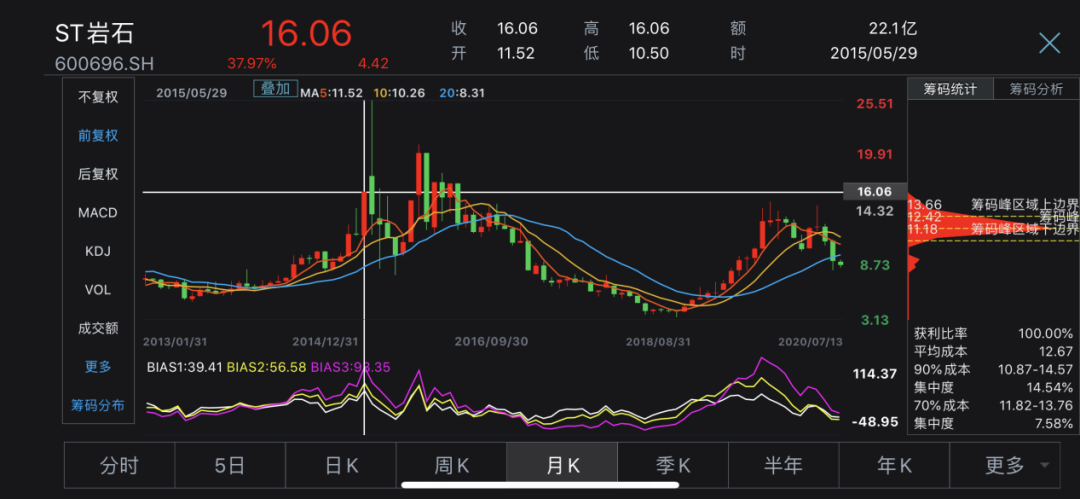 图片来源:Wind资讯