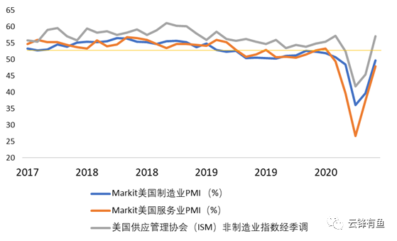 2020年疫情影响中美经济总量_疫情期间中美经济图片(2)
