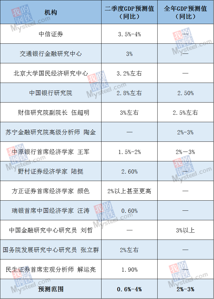 中国第二季度gdp转正(3)