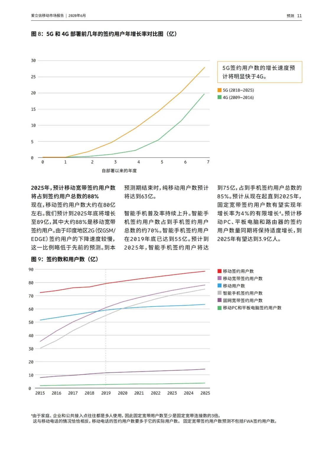 2025全球人口总量_全球饥饿人口现状(2)