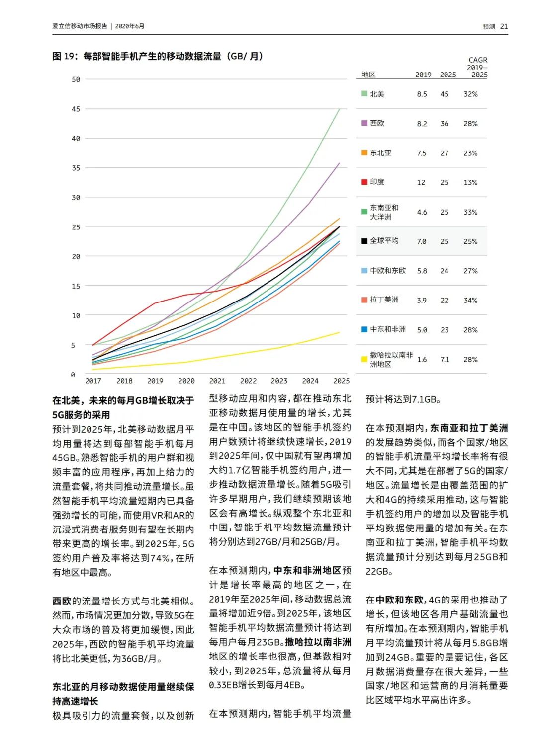 2025全球人口总量_全球饥饿人口现状(2)
