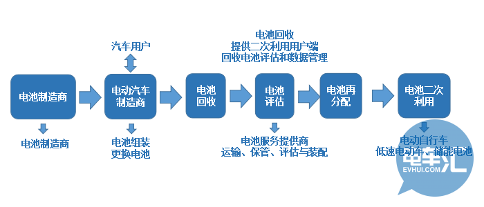 起底美德日动力电池回收机制，我国如何借鉴？