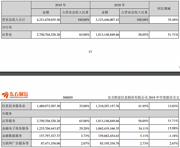 图片来源:财报