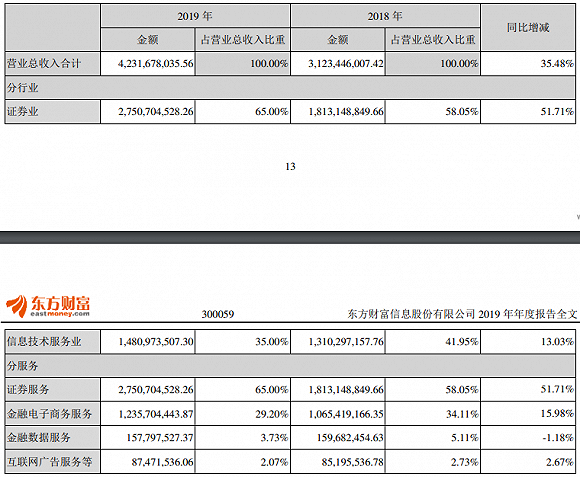 图片来源：财报