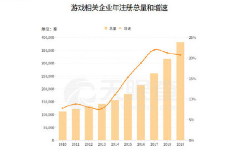 降速人口_人口普查(2)