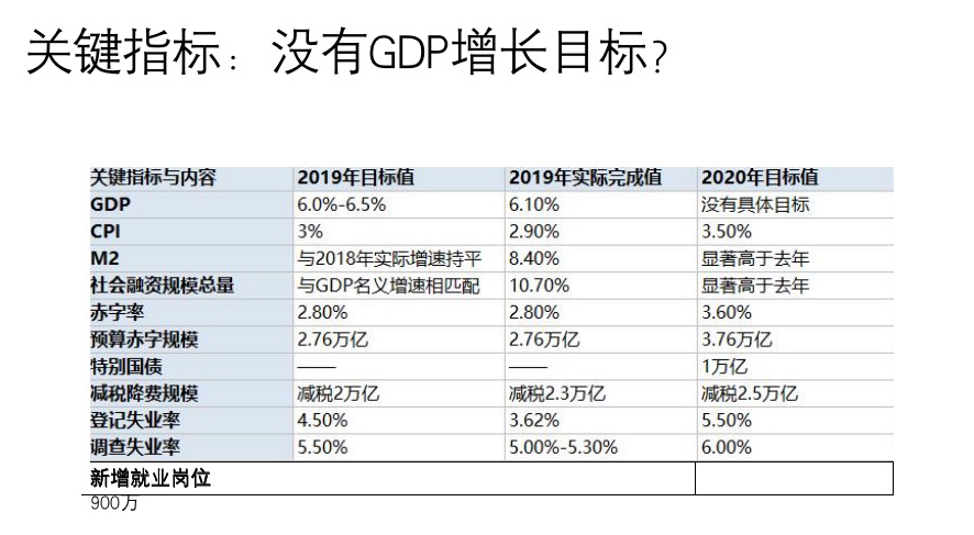 gdp多少可以保证就业_GDP跑多快能稳住就业 新闻观察(2)