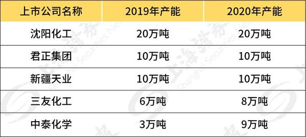 抗疫和GDP的关系_永太科技 抗疫药收入占比不大 与吉利德尚未签署相关协议(3)