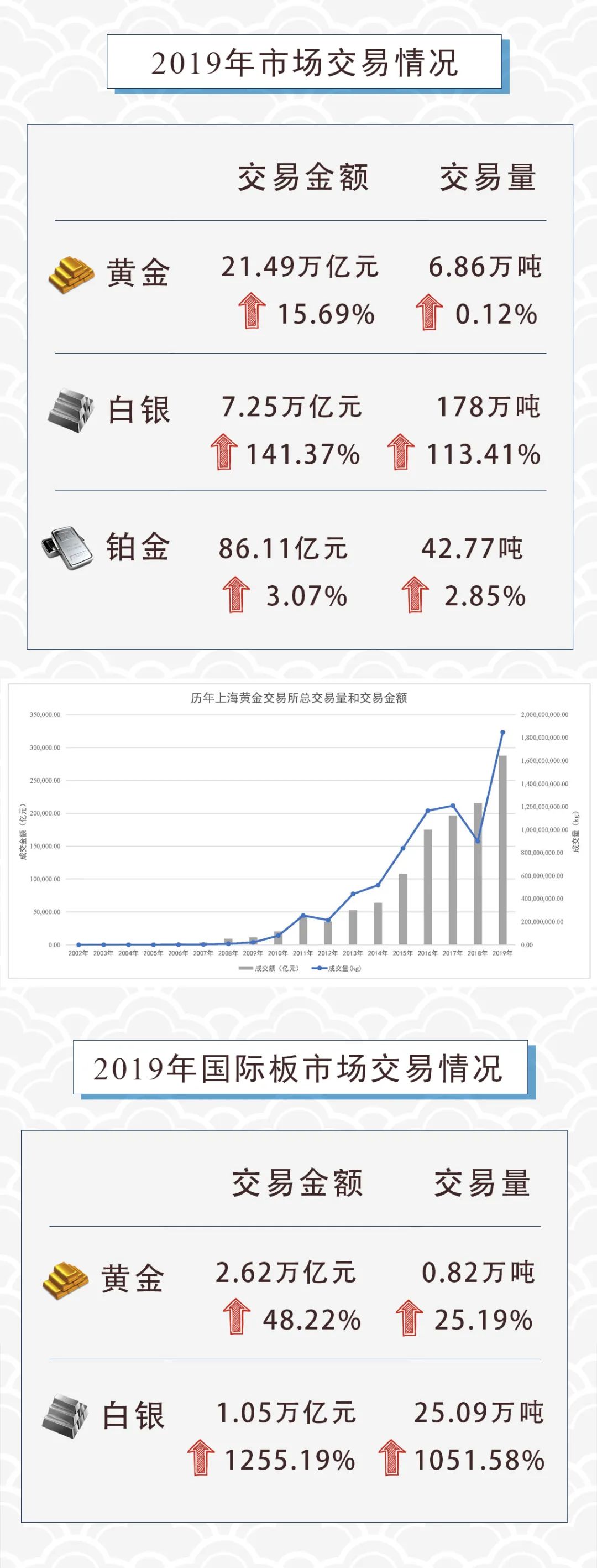 黄金交易所市场
