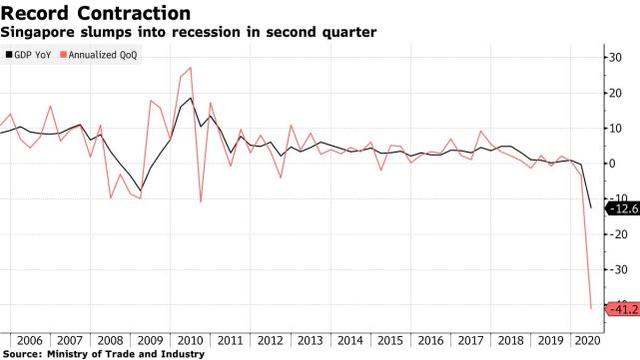 一季度日本gdp环比下降_日本三季度GDP环比下降0.3 住房投资一年多首现回升