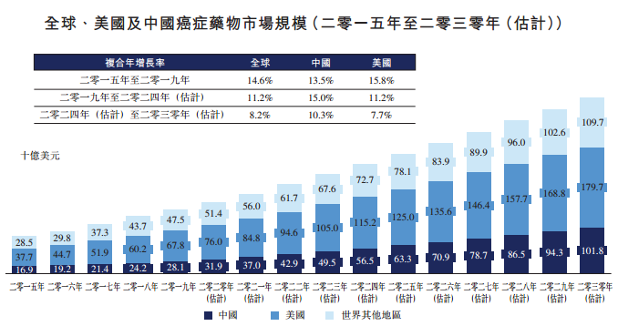 美国2024年GDP增长率预测_中国gdp超过美国预测(2)