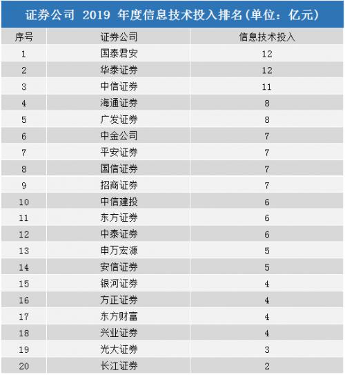 证券公司业绩排名_银行客户经理业绩排名