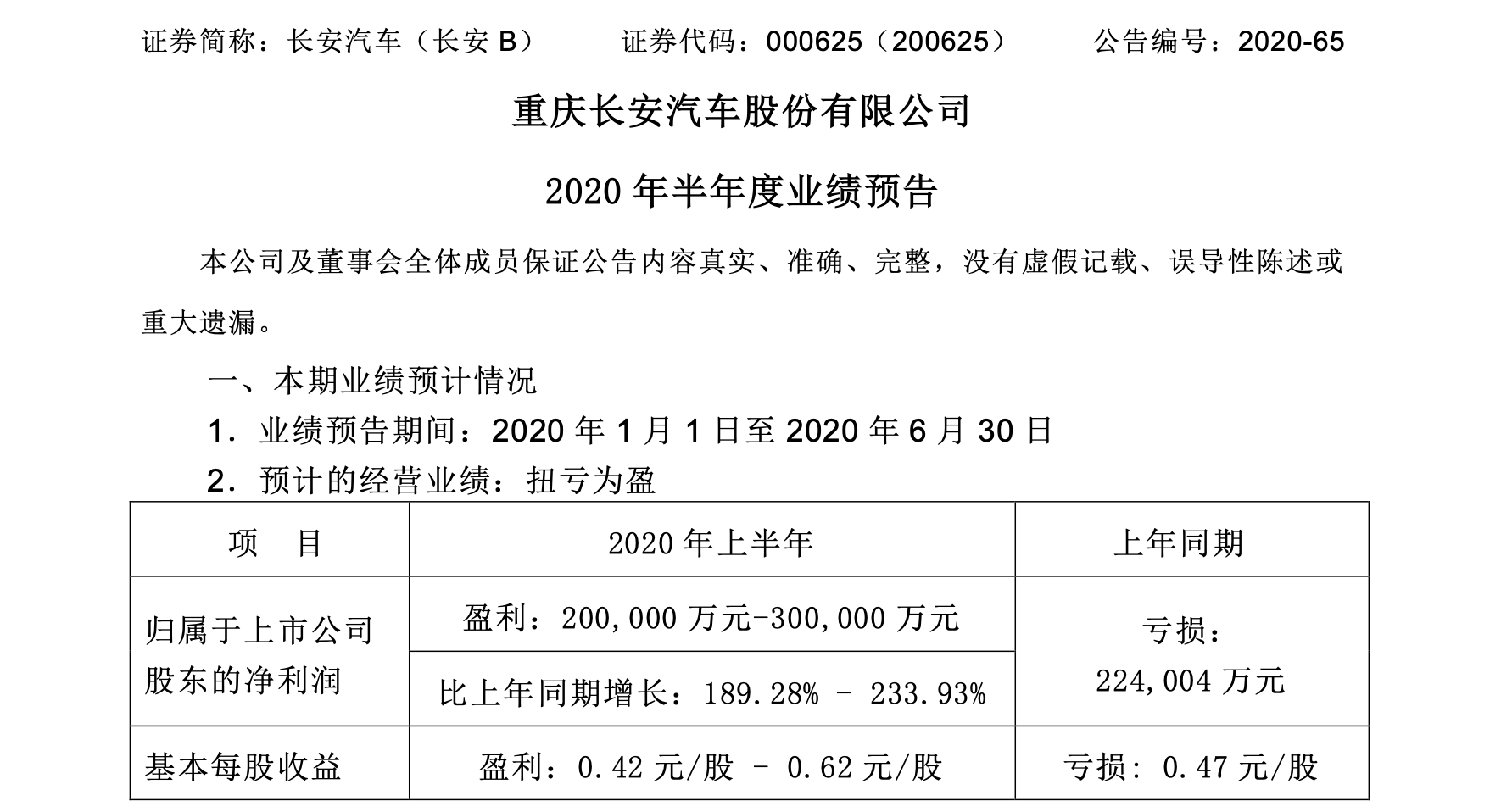 上市车企盈利疑云：夏利“逆袭”，长安“暴富”