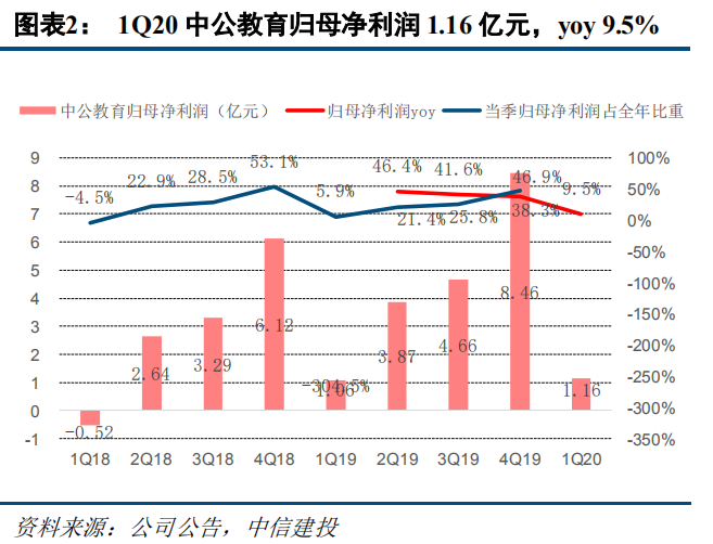 gdp如何影响教育_安全教育手抄报(2)